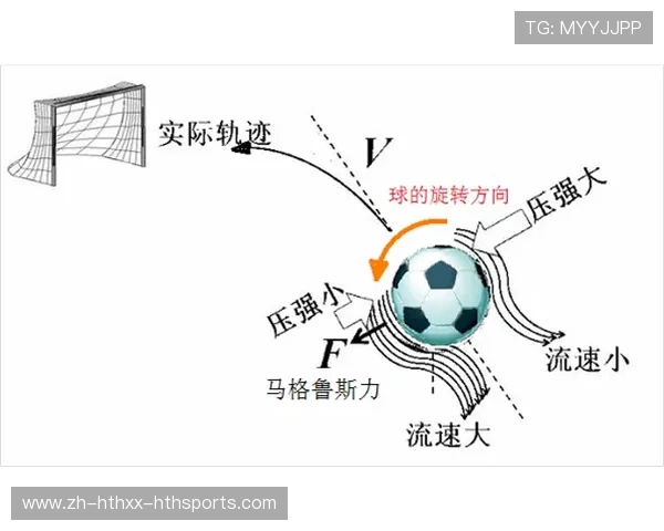足球超重元素对足球比赛高强度对抗力的物理解释 足球超重元素对足球比赛高强度对抗力的物理解释
