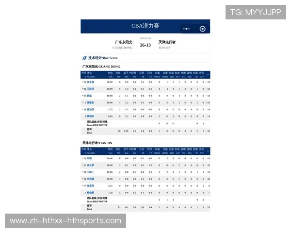 CBA天津足球队排名榜：天津队在两项赛事中的表现